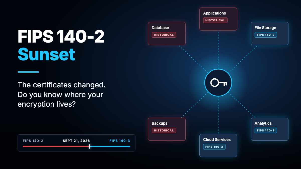 Headline 'FIPS 140-2 Sunset' beside a grid of cryptographic modules, some marked historical in red and others marked FIPS 140-3 in cyan, connected to a central key, with a timeline marking September 21, 2026.