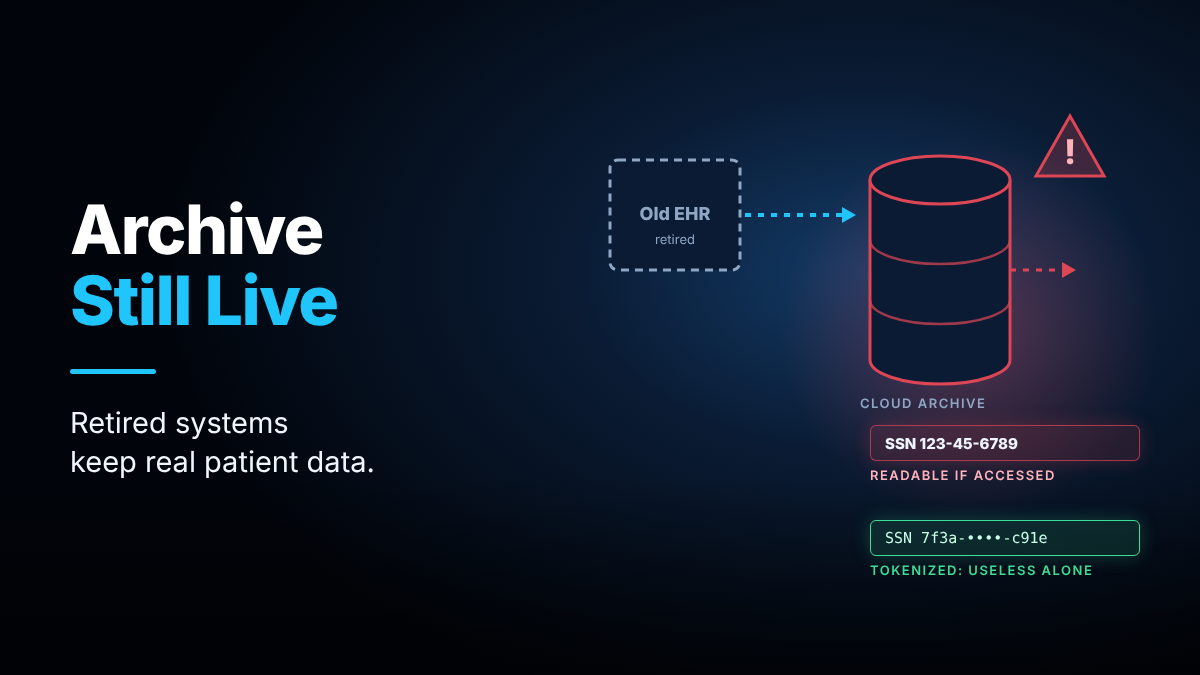 Hero graphic: Archive Still Live. Retired systems keep real patient data, shown as an old EHR feeding an exposed cloud archive.
