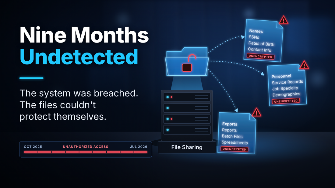 Headline 'Nine Months Undetected' beside a file-sharing server with unencrypted files flowing out under warning icons and a timeline of unauthorized access from October 2025 to July 2026.