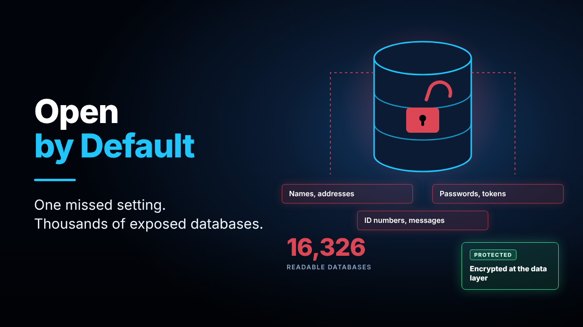 Headline 'Open by Default' beside a database cylinder with a red open padlock and exposed records, a shield icon marked protected in cyan, and the label 16,326 databases.