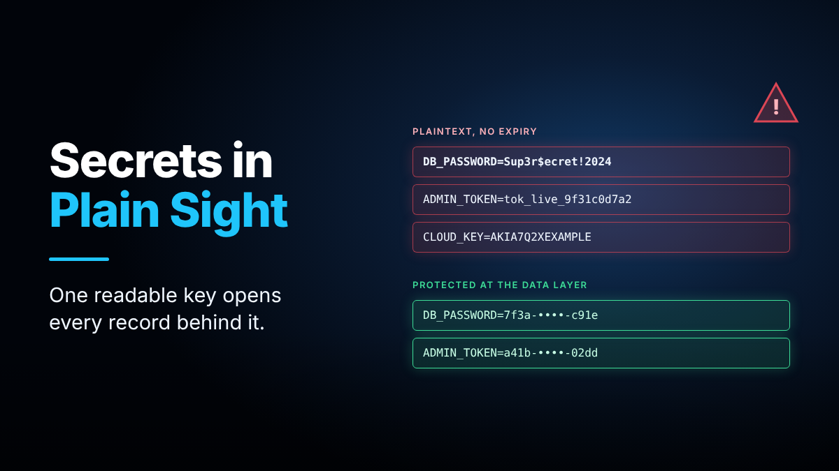 Hero image headlined 'Secrets in Plain Sight' showing a plaintext API key readable by an attacker next to an encrypted, protected key.