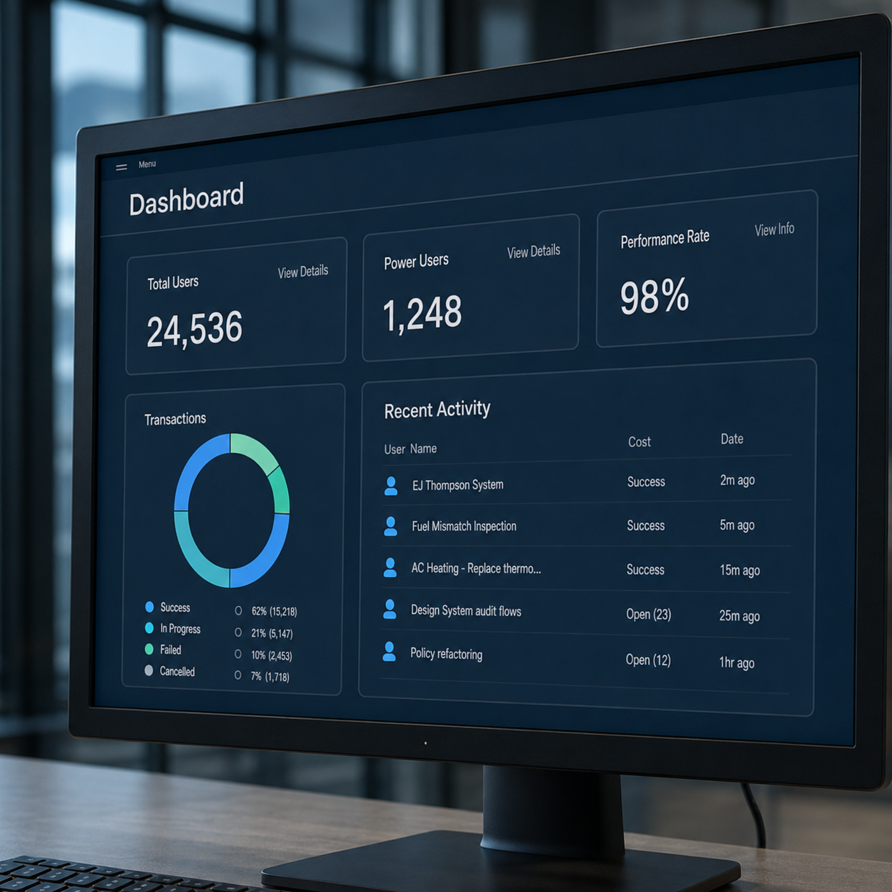 Computer monitor displaying a dashboard with performance metrics and activity logs.